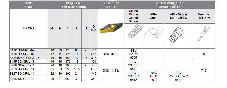 SD-CR/L DCM UÇ BAĞLAYAN DELİK İÇİ TORNA KATERİ